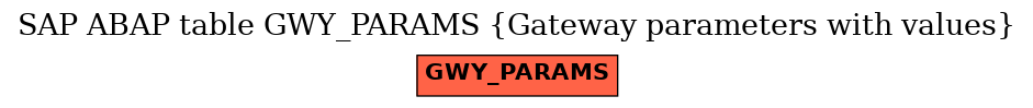 E-R Diagram for table GWY_PARAMS (Gateway parameters with values)