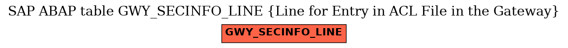 E-R Diagram for table GWY_SECINFO_LINE (Line for Entry in ACL File in the Gateway)