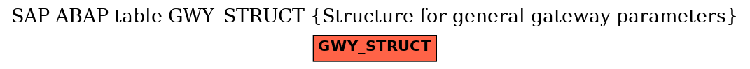 E-R Diagram for table GWY_STRUCT (Structure for general gateway parameters)