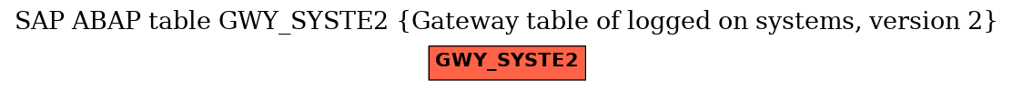 E-R Diagram for table GWY_SYSTE2 (Gateway table of logged on systems, version 2)