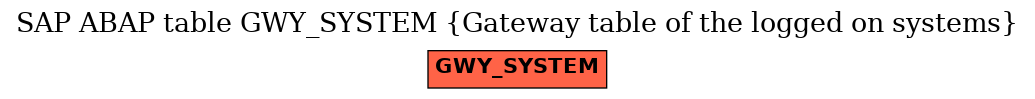 E-R Diagram for table GWY_SYSTEM (Gateway table of the logged on systems)