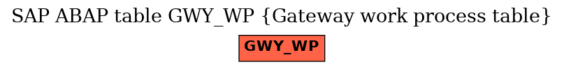 E-R Diagram for table GWY_WP (Gateway work process table)