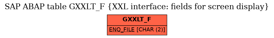 E-R Diagram for table GXXLT_F (XXL interface: fields for screen display)