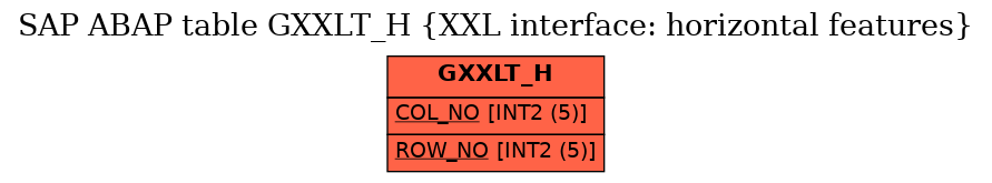 E-R Diagram for table GXXLT_H (XXL interface: horizontal features)