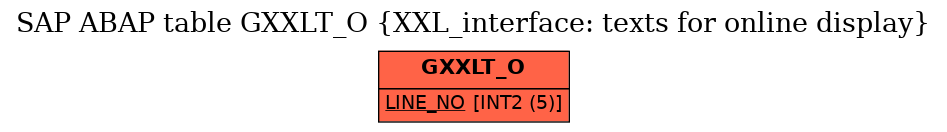 E-R Diagram for table GXXLT_O (XXL_interface: texts for online display)