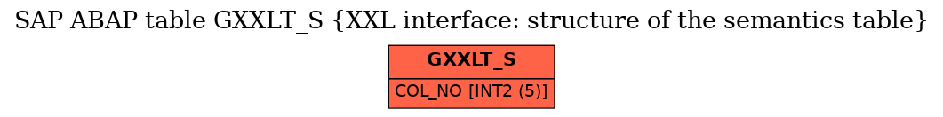 E-R Diagram for table GXXLT_S (XXL interface: structure of the semantics table)