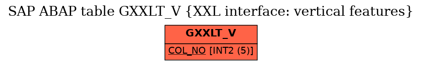 E-R Diagram for table GXXLT_V (XXL interface: vertical features)