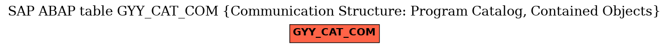 E-R Diagram for table GYY_CAT_COM (Communication Structure: Program Catalog, Contained Objects)