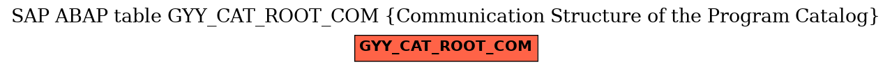 E-R Diagram for table GYY_CAT_ROOT_COM (Communication Structure of the Program Catalog)