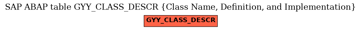 E-R Diagram for table GYY_CLASS_DESCR (Class Name, Definition, and Implementation)