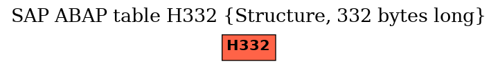 E-R Diagram for table H332 (Structure, 332 bytes long)