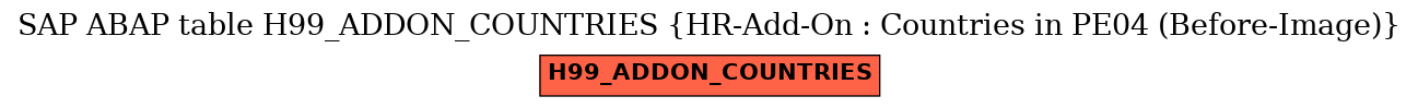 E-R Diagram for table H99_ADDON_COUNTRIES (HR-Add-On : Countries in PE04 (Before-Image))