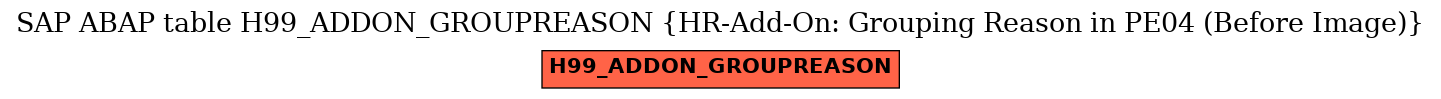 E-R Diagram for table H99_ADDON_GROUPREASON (HR-Add-On: Grouping Reason in PE04 (Before Image))