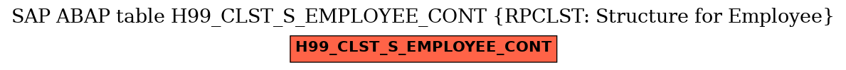 E-R Diagram for table H99_CLST_S_EMPLOYEE_CONT (RPCLST: Structure for Employee)