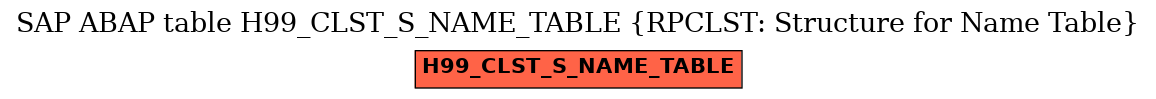 E-R Diagram for table H99_CLST_S_NAME_TABLE (RPCLST: Structure for Name Table)