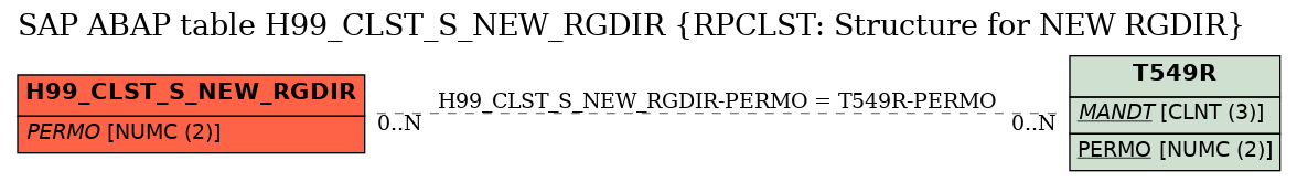 E-R Diagram for table H99_CLST_S_NEW_RGDIR (RPCLST: Structure for NEW RGDIR)