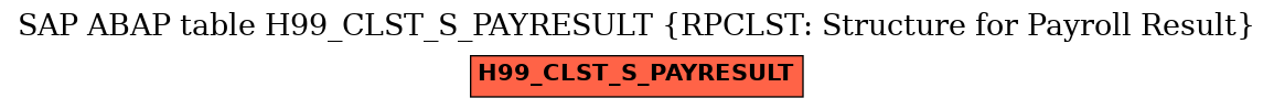 E-R Diagram for table H99_CLST_S_PAYRESULT (RPCLST: Structure for Payroll Result)