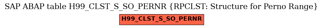 E-R Diagram for table H99_CLST_S_SO_PERNR (RPCLST: Structure for Perno Range)