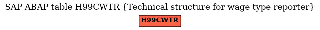 E-R Diagram for table H99CWTR (Technical structure for wage type reporter)