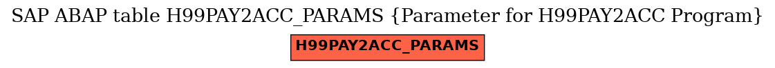 E-R Diagram for table H99PAY2ACC_PARAMS (Parameter for H99PAY2ACC Program)