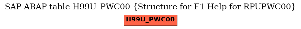 E-R Diagram for table H99U_PWC00 (Structure for F1 Help for RPUPWC00)