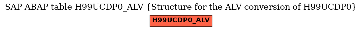 E-R Diagram for table H99UCDP0_ALV (Structure for the ALV conversion of H99UCDP0)