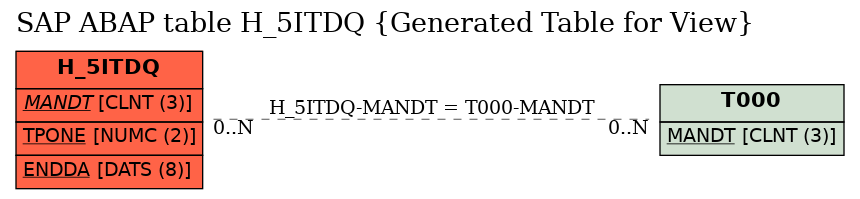 E-R Diagram for table H_5ITDQ (Generated Table for View)