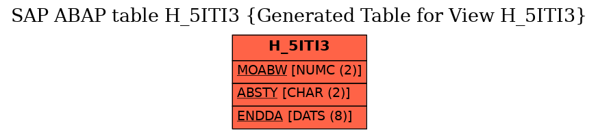 E-R Diagram for table H_5ITI3 (Generated Table for View H_5ITI3)