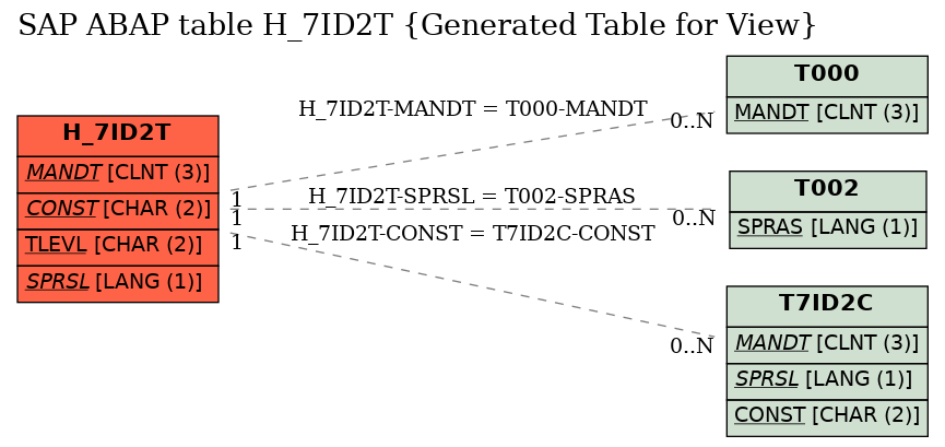 E-R Diagram for table H_7ID2T (Generated Table for View)