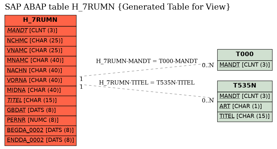 E-R Diagram for table H_7RUMN (Generated Table for View)