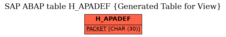 E-R Diagram for table H_APADEF (Generated Table for View)