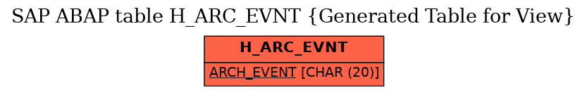 E-R Diagram for table H_ARC_EVNT (Generated Table for View)