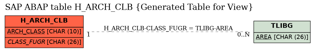 E-R Diagram for table H_ARCH_CLB (Generated Table for View)