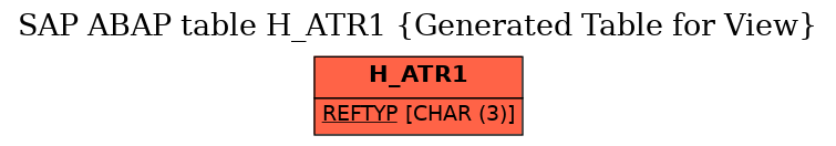 E-R Diagram for table H_ATR1 (Generated Table for View)