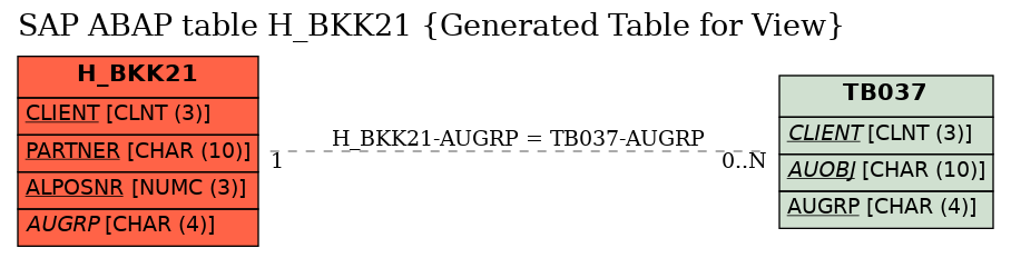 E-R Diagram for table H_BKK21 (Generated Table for View)