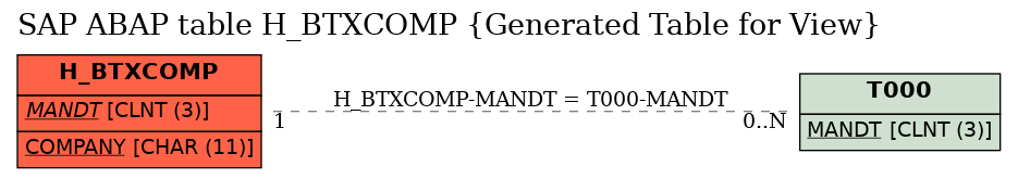 E-R Diagram for table H_BTXCOMP (Generated Table for View)