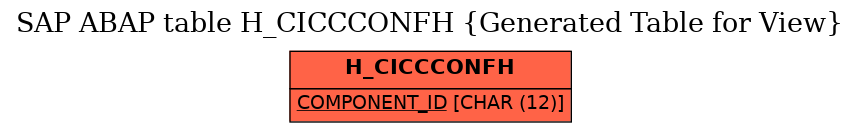 E-R Diagram for table H_CICCCONFH (Generated Table for View)