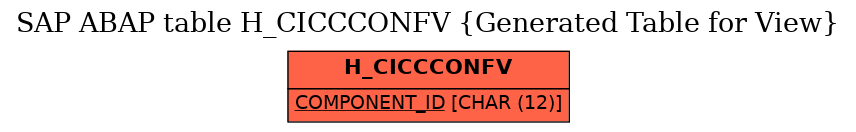 E-R Diagram for table H_CICCCONFV (Generated Table for View)