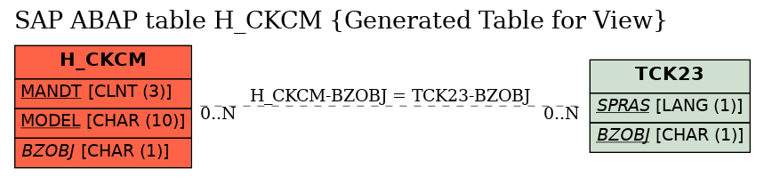 E-R Diagram for table H_CKCM (Generated Table for View)