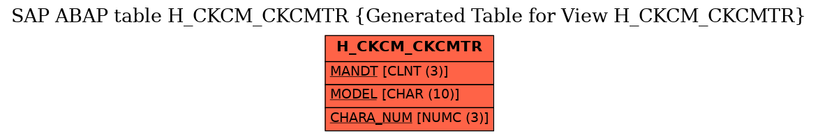 E-R Diagram for table H_CKCM_CKCMTR (Generated Table for View H_CKCM_CKCMTR)