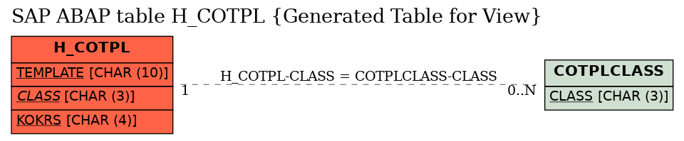 E-R Diagram for table H_COTPL (Generated Table for View)