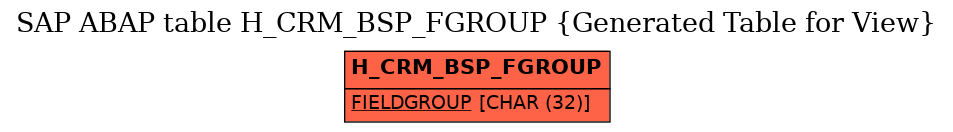 E-R Diagram for table H_CRM_BSP_FGROUP (Generated Table for View)