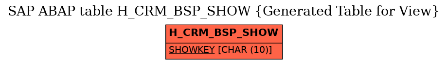 E-R Diagram for table H_CRM_BSP_SHOW (Generated Table for View)