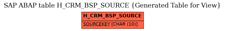 E-R Diagram for table H_CRM_BSP_SOURCE (Generated Table for View)