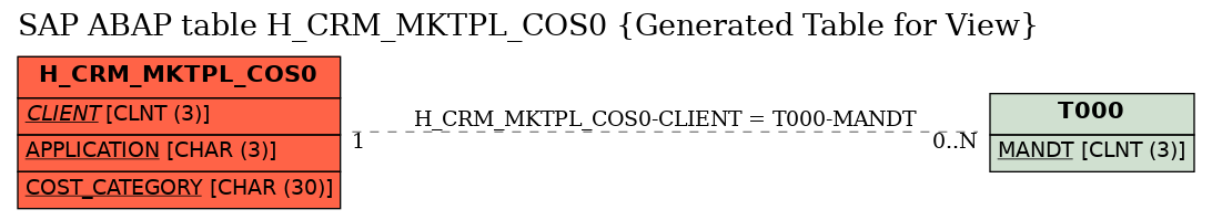 E-R Diagram for table H_CRM_MKTPL_COS0 (Generated Table for View)