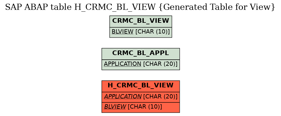 E-R Diagram for table H_CRMC_BL_VIEW (Generated Table for View)