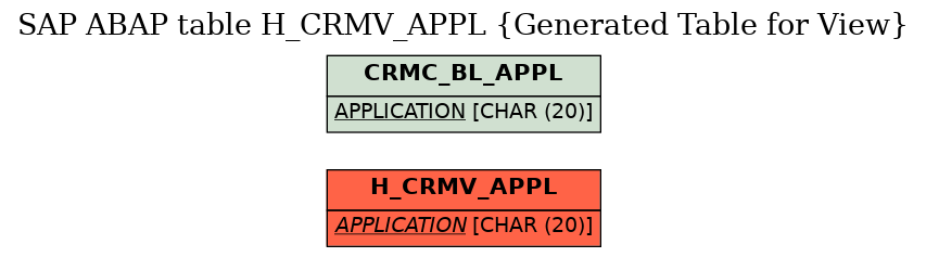 E-R Diagram for table H_CRMV_APPL (Generated Table for View)