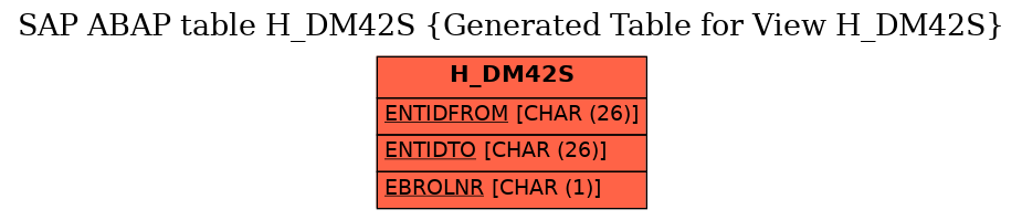 E-R Diagram for table H_DM42S (Generated Table for View H_DM42S)