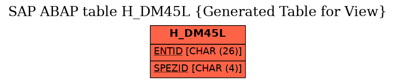 E-R Diagram for table H_DM45L (Generated Table for View)