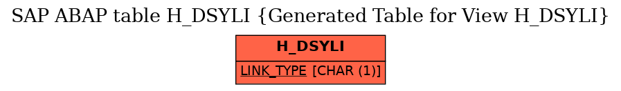 E-R Diagram for table H_DSYLI (Generated Table for View H_DSYLI)